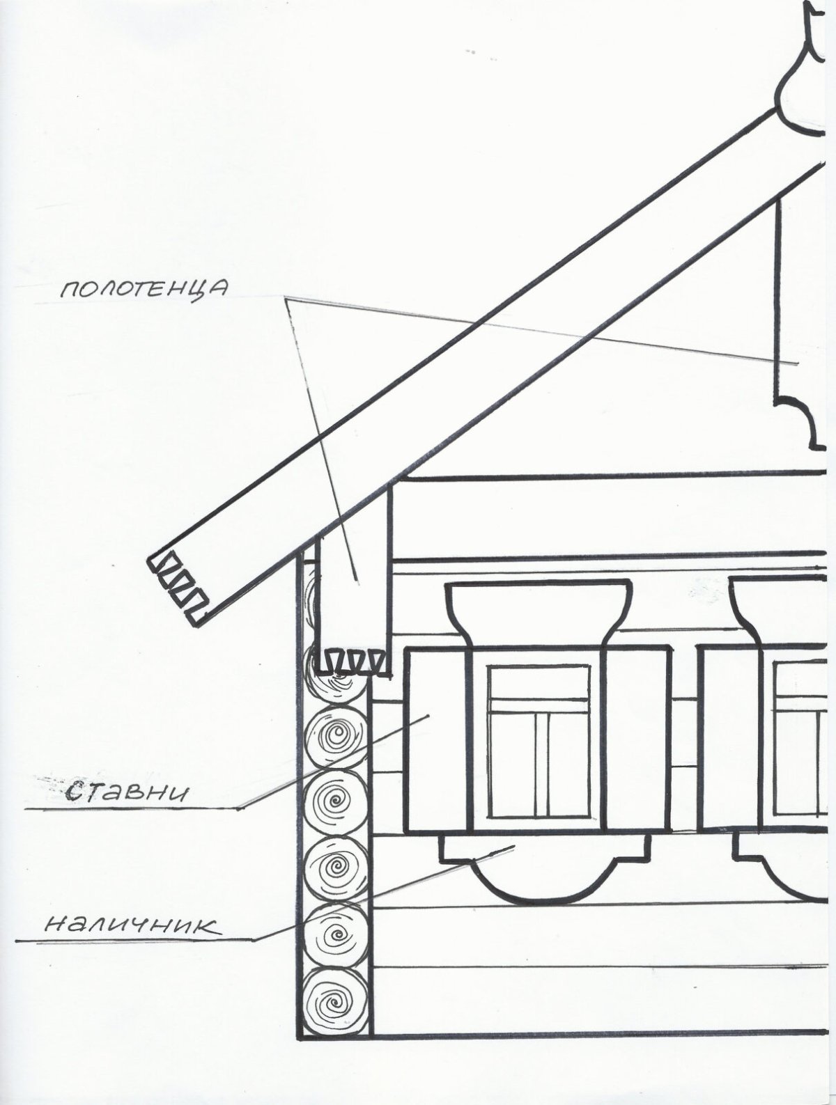 Срубный дом в древней Руси