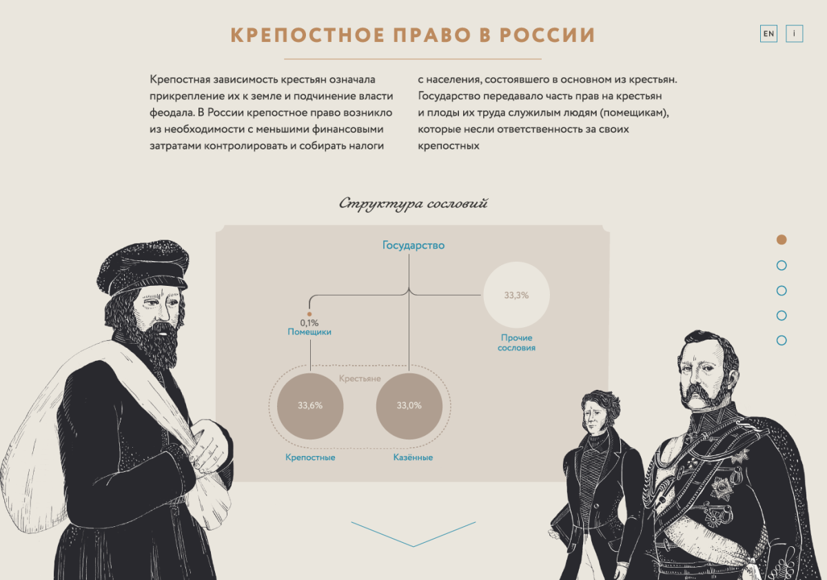 Пушкин и крестьяне