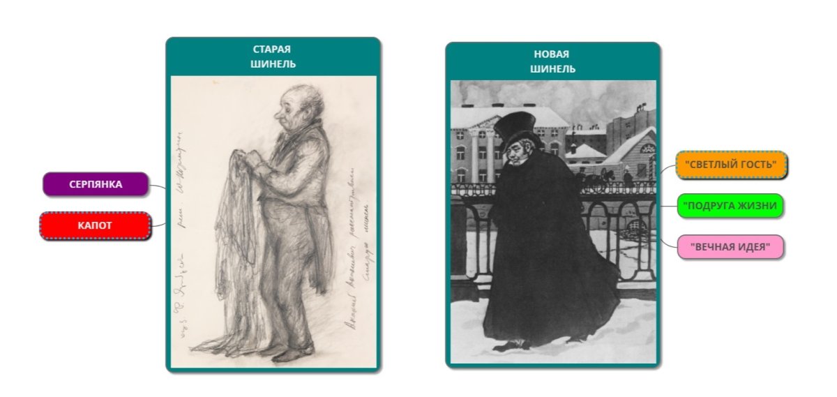 Виктор Вильнер художник шинель