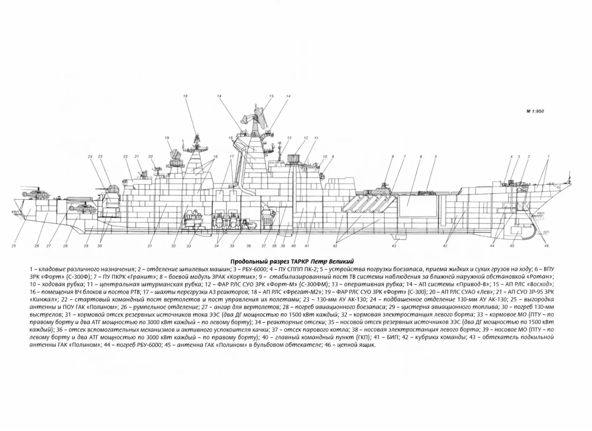 Крейсер Петр Великий схема