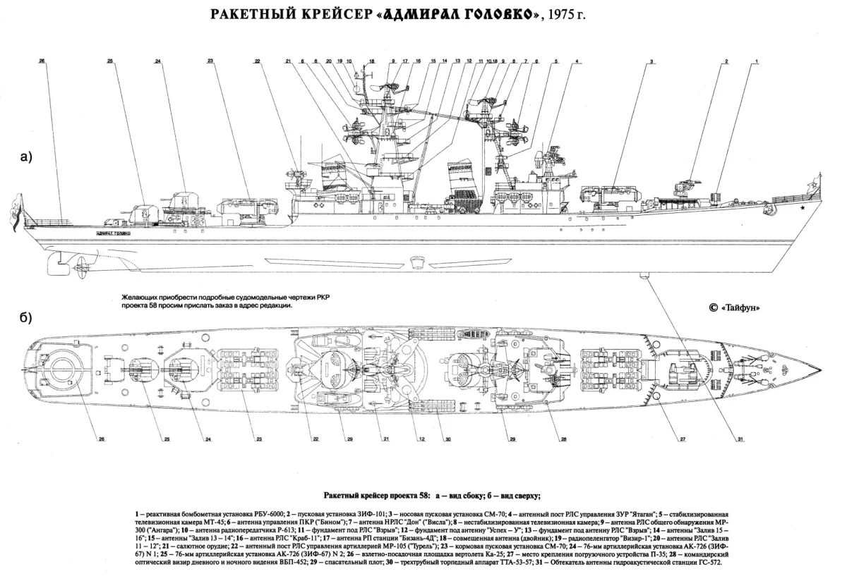 Ракетный крейсер пр58 чертежи