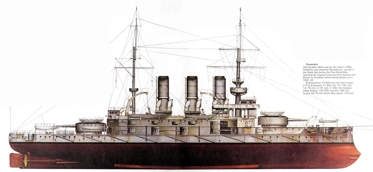 Броненосец Потемкин чертежи