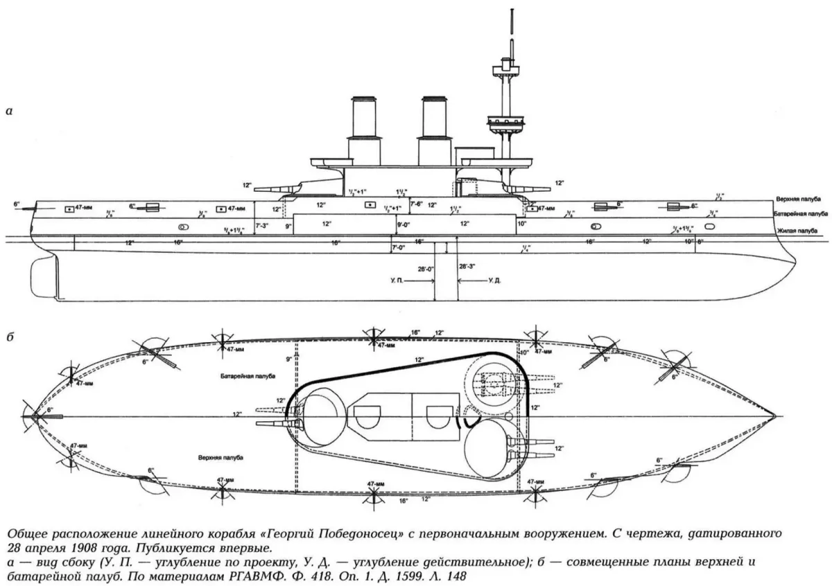 Броненосец Потемкин красный флаг
