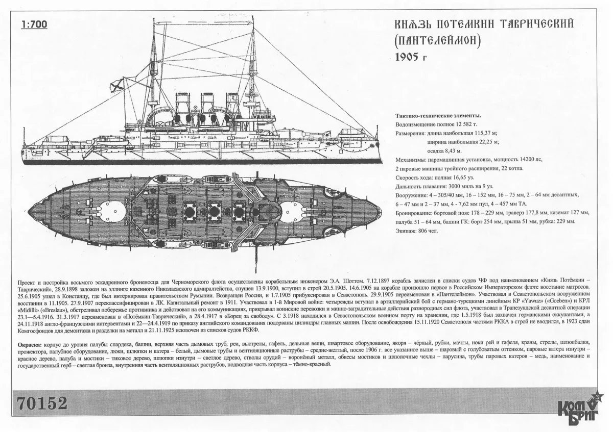 Броненосцы береговой обороны типа «Индепенденсия»