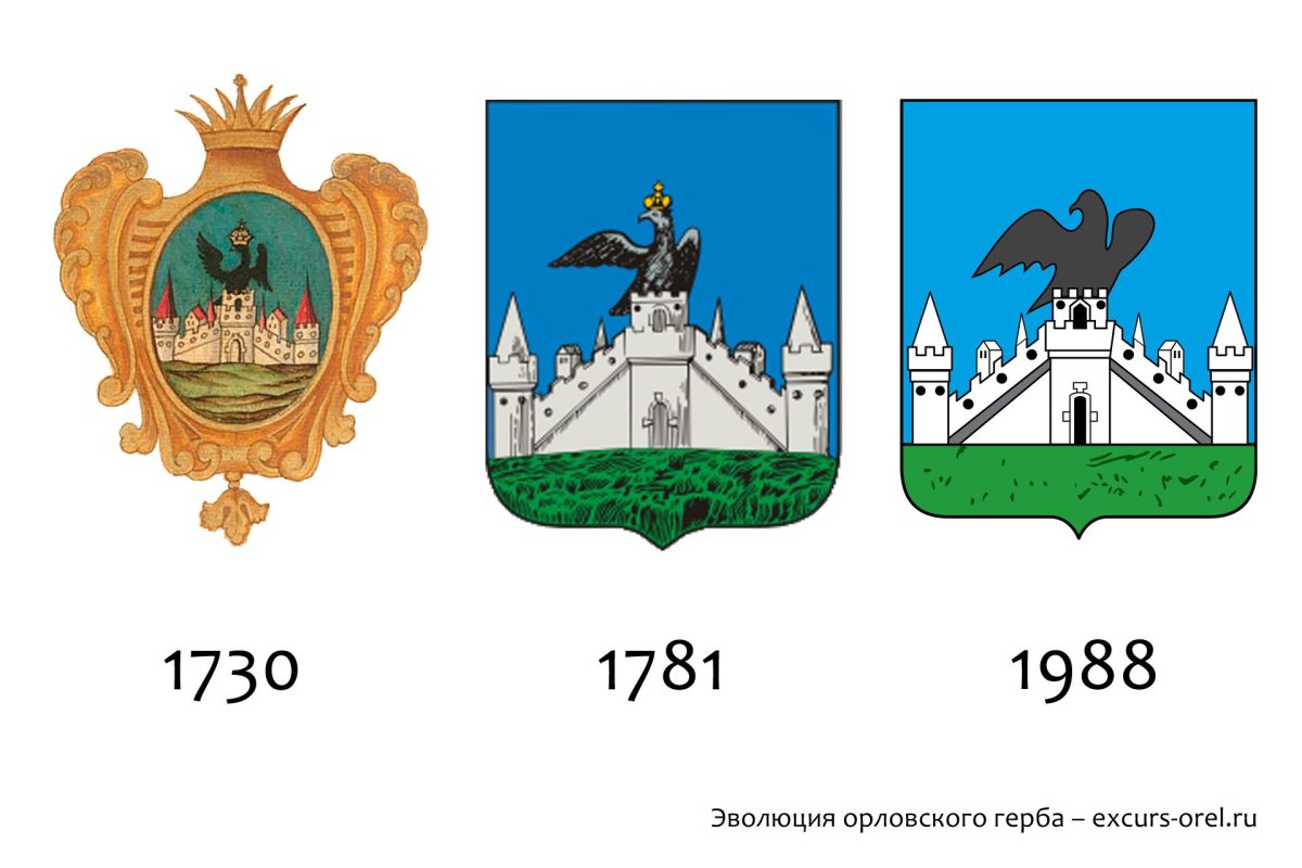 Герб города орла 1781