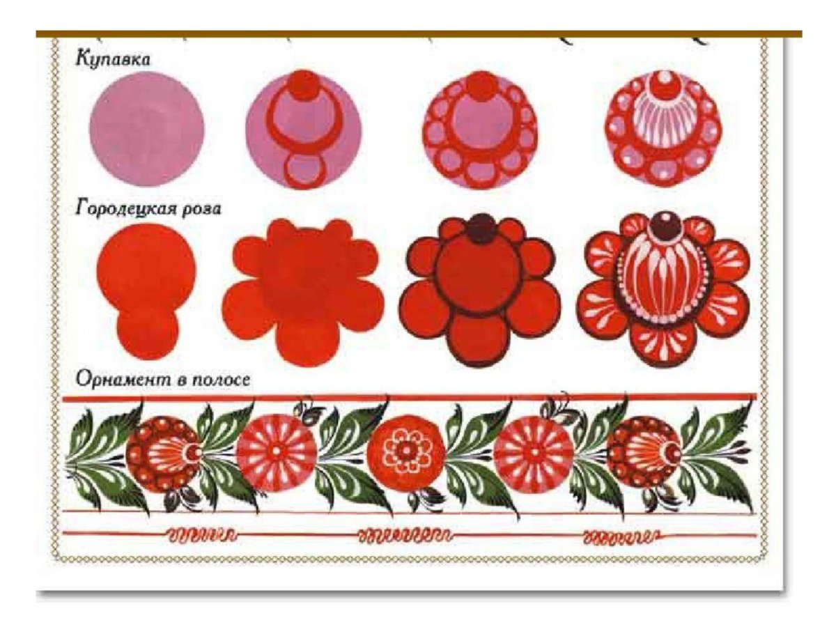 Городецкая роспись Городецкий фазан