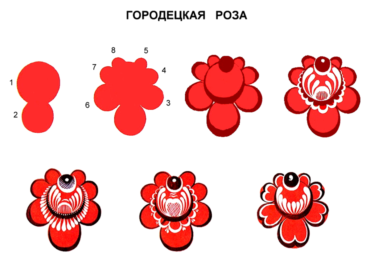 Оживка в Городецкой росписи