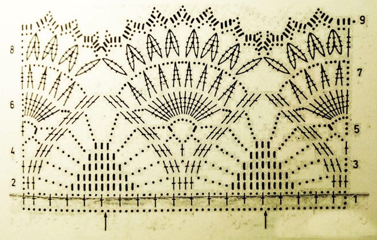 Широкая кайма крючком схемы для низа юбки