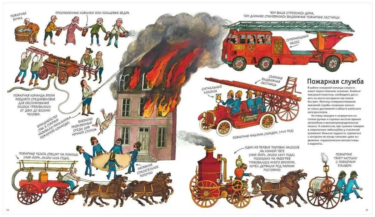 Развитие пожарной техники