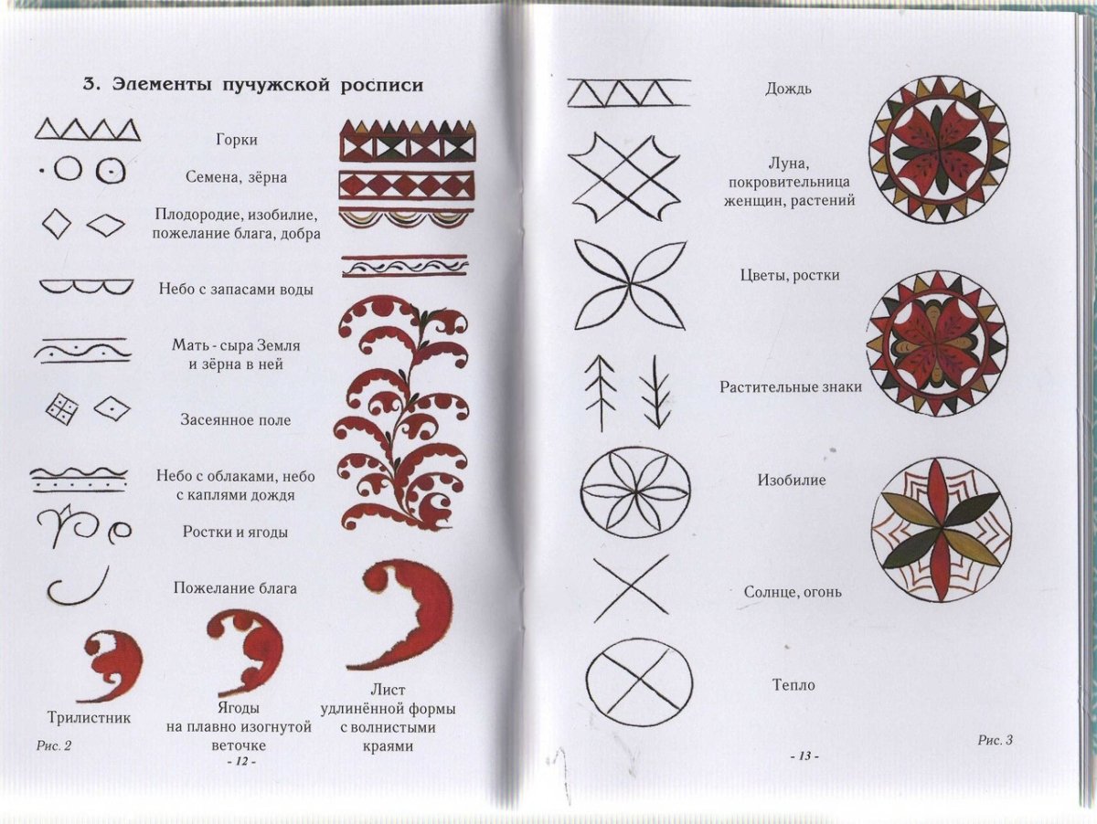 Пучужская роспись элементы росписи
