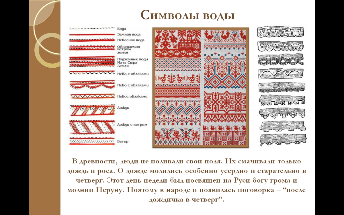 Символ воды в народном творчестве