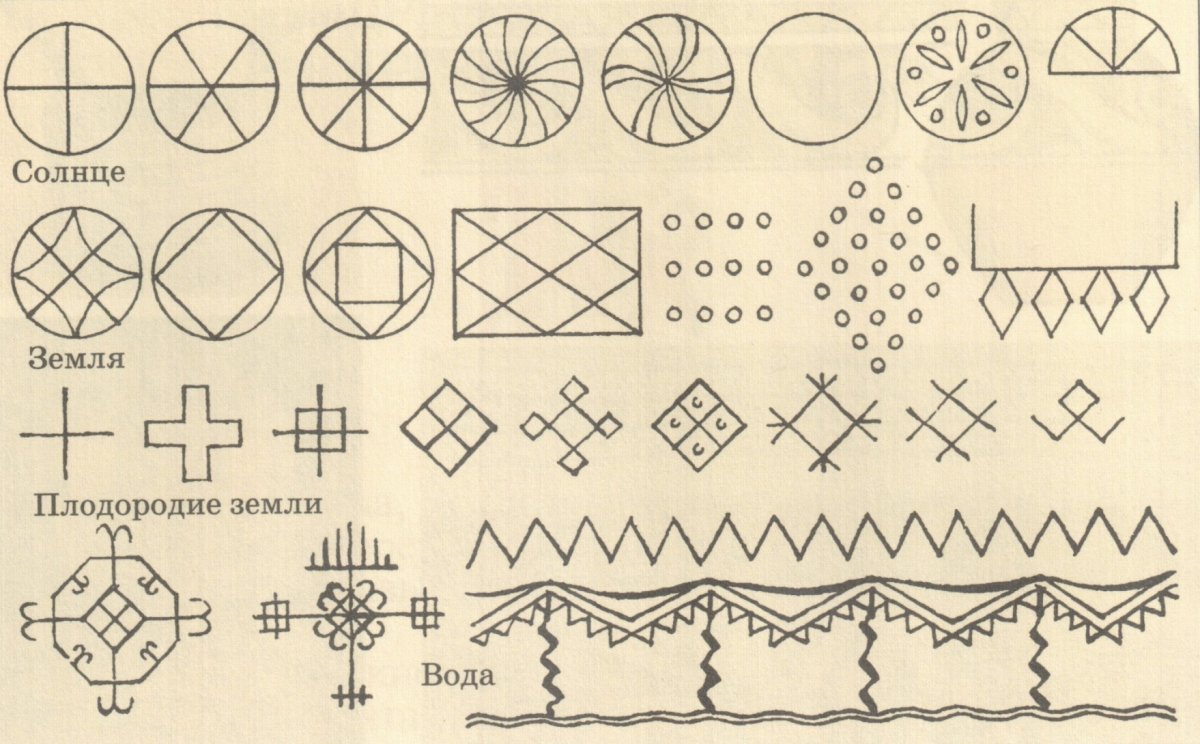 Древние образы в народном искусстве солярные знаки