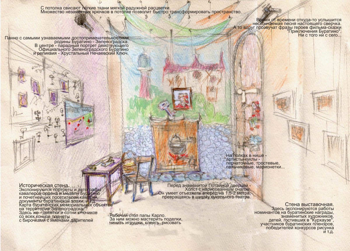 Очаг камина папы Карло