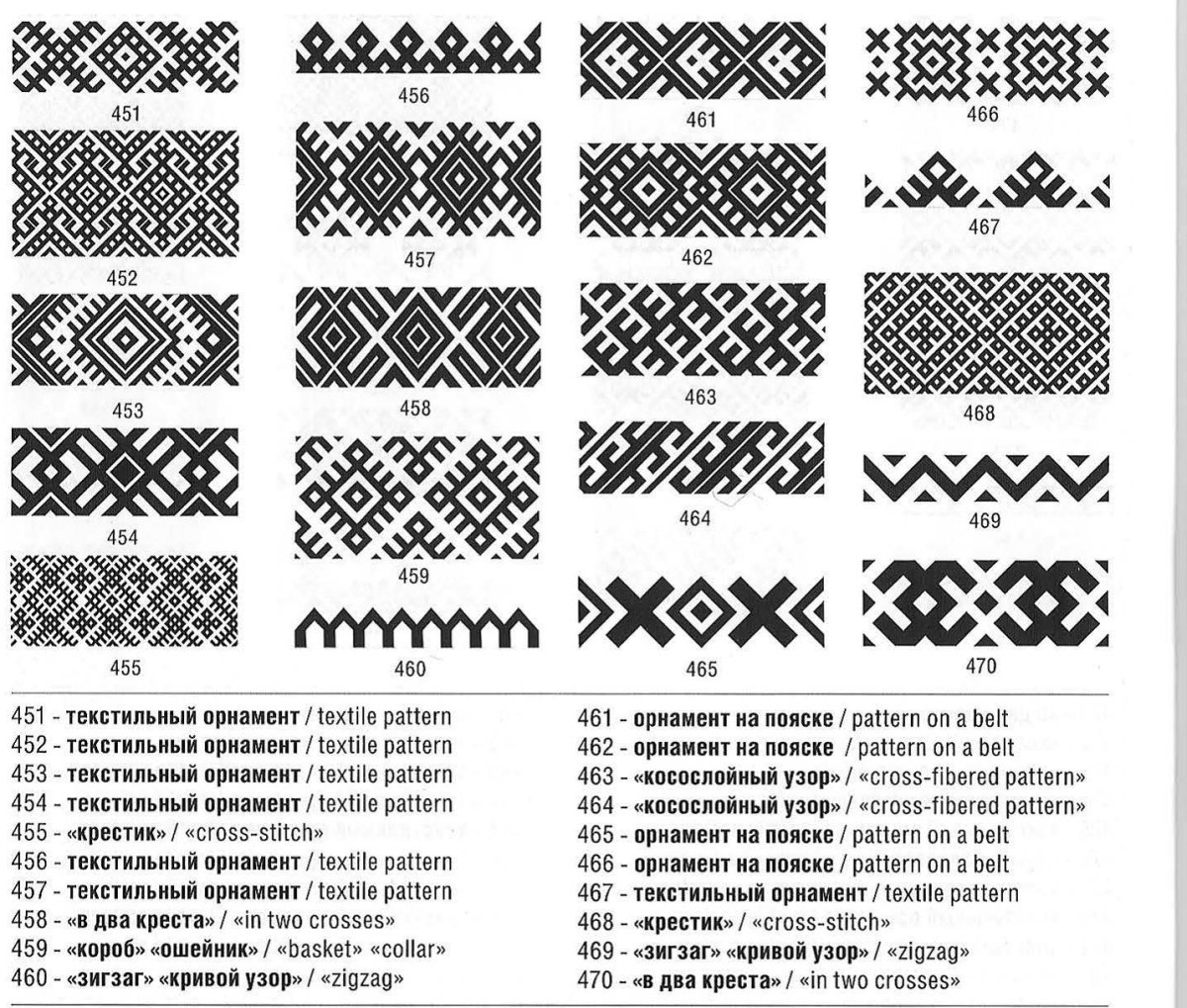 Орнамент финно-угорских народов