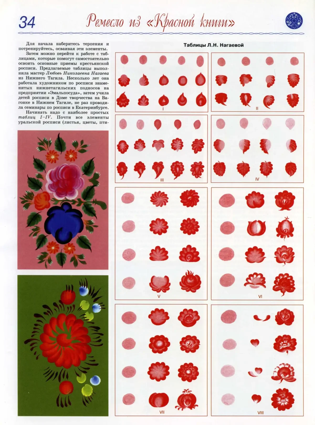 Урало Сибирская роспись тарелка