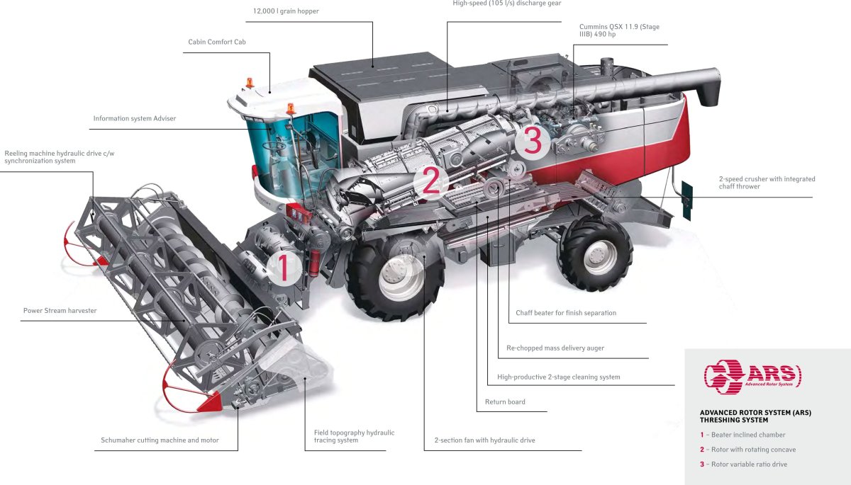 Электрооборудование комбайна Торум 750