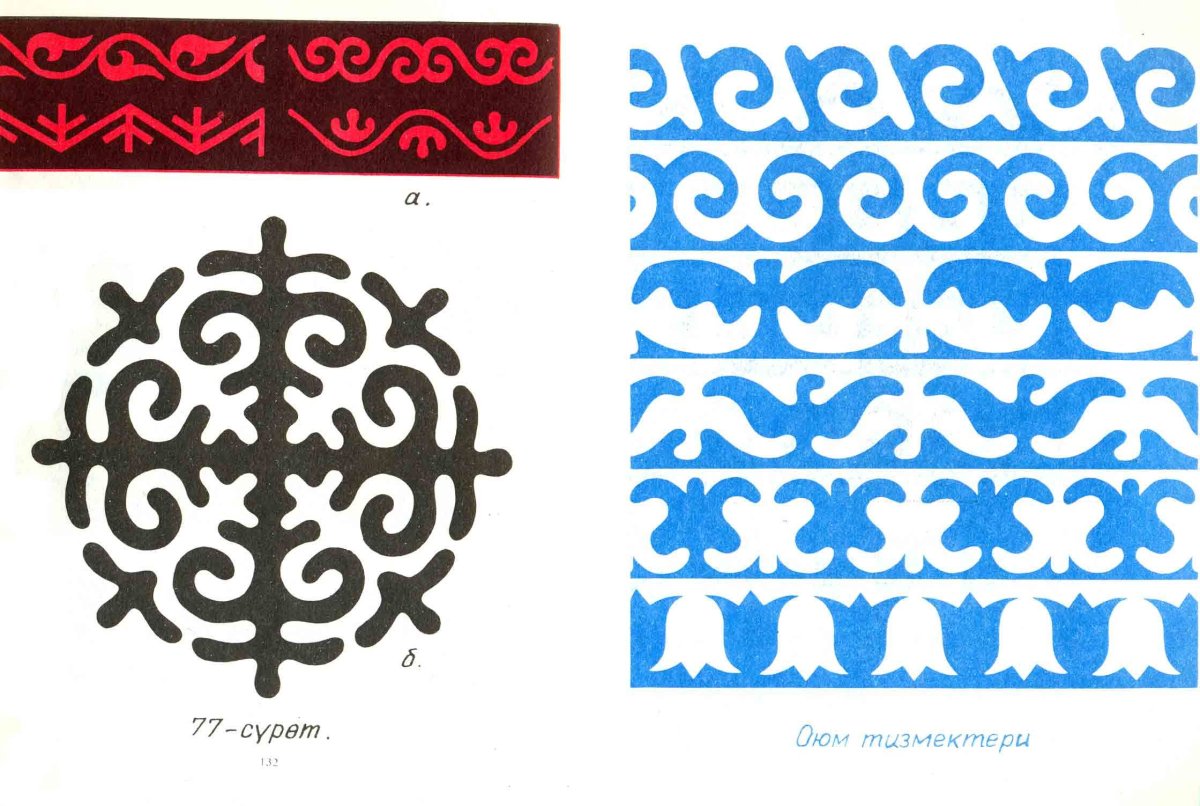 Национальный орнамент Кабардино Балкарии