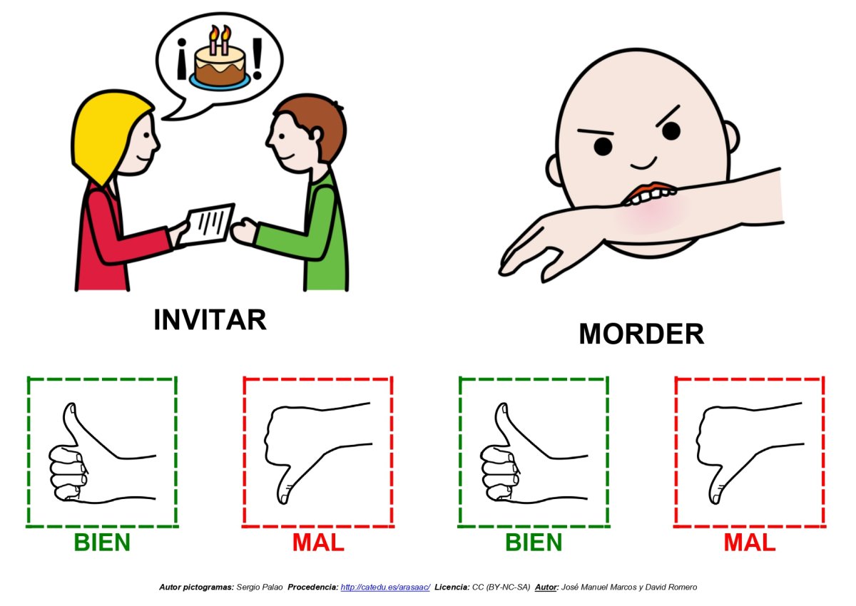 Система карточек pecs для детей с рас