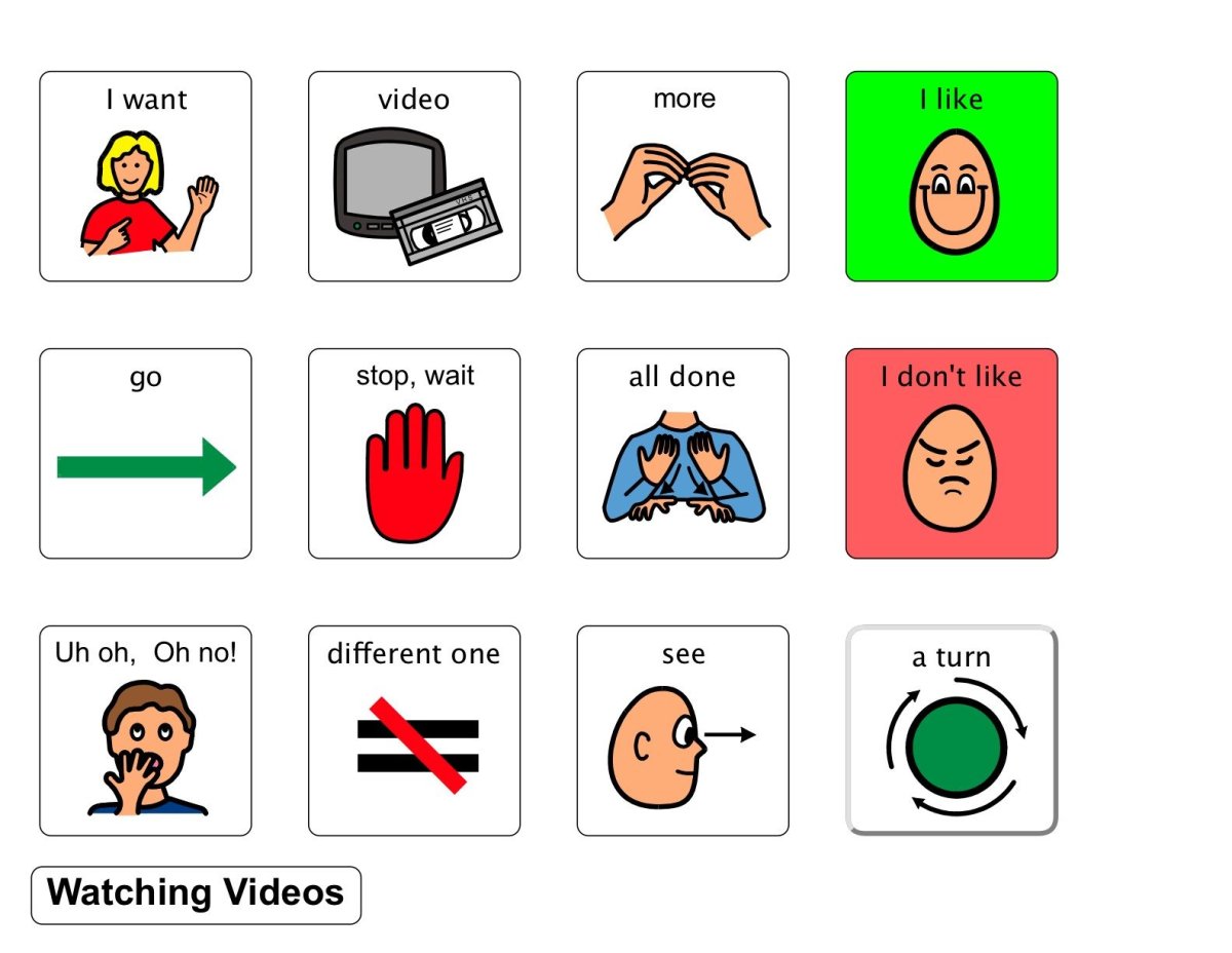 Части тела для аутистов карточки для детей