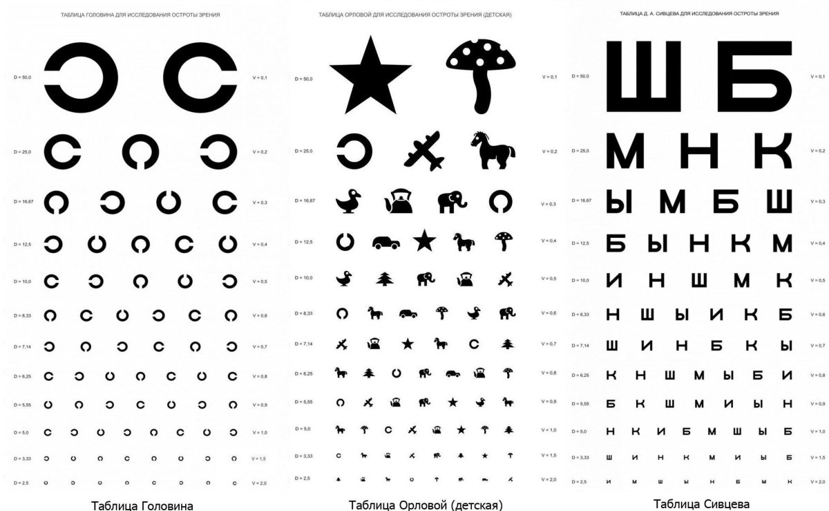 Офтальмолог рисунок для детей