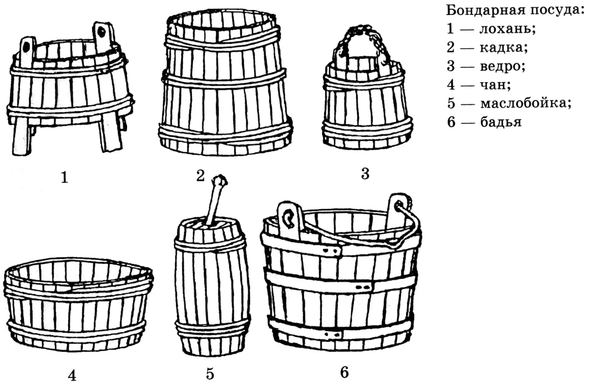 Туесок с мезенской росписью