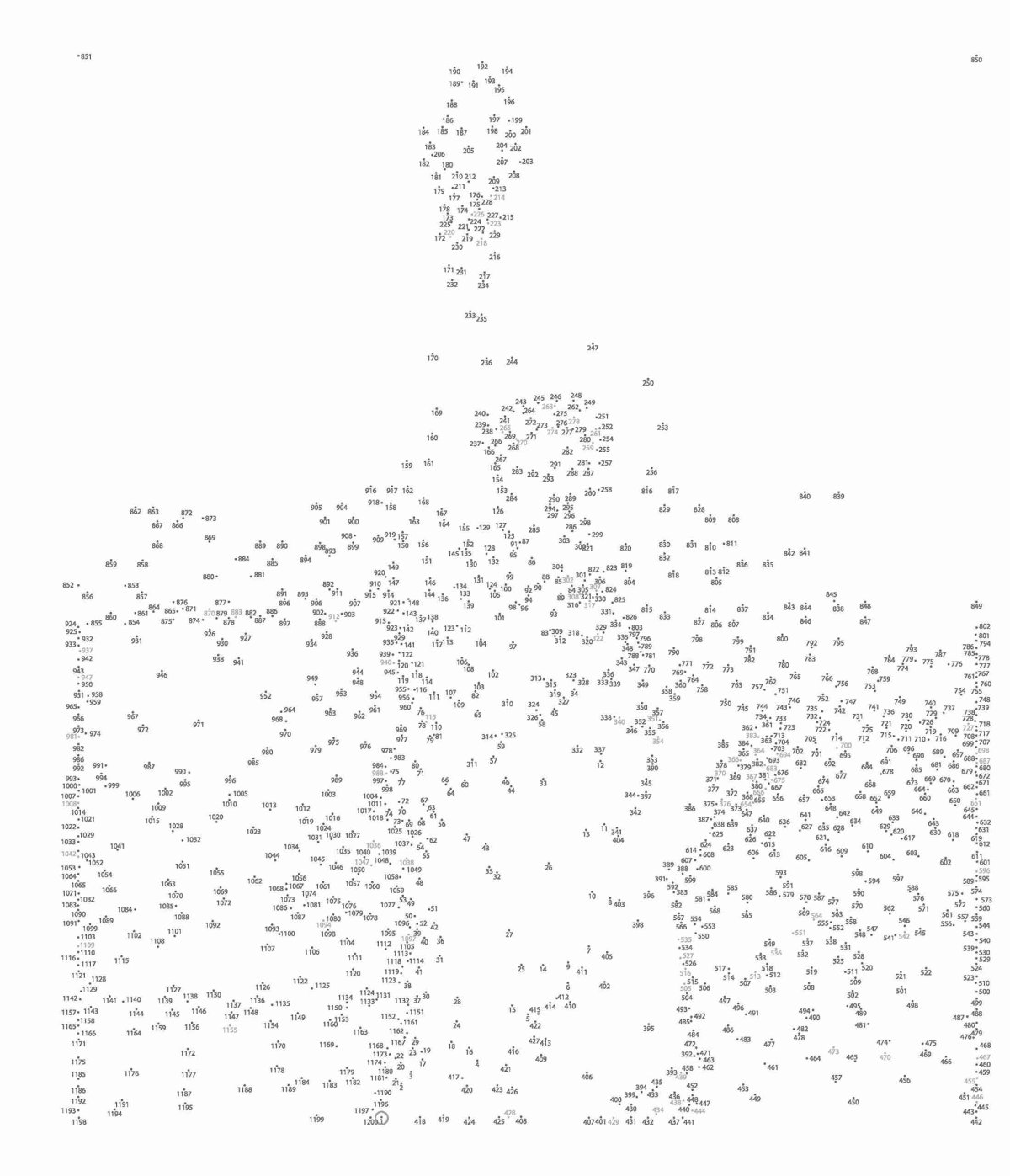 Рисование по цифрам