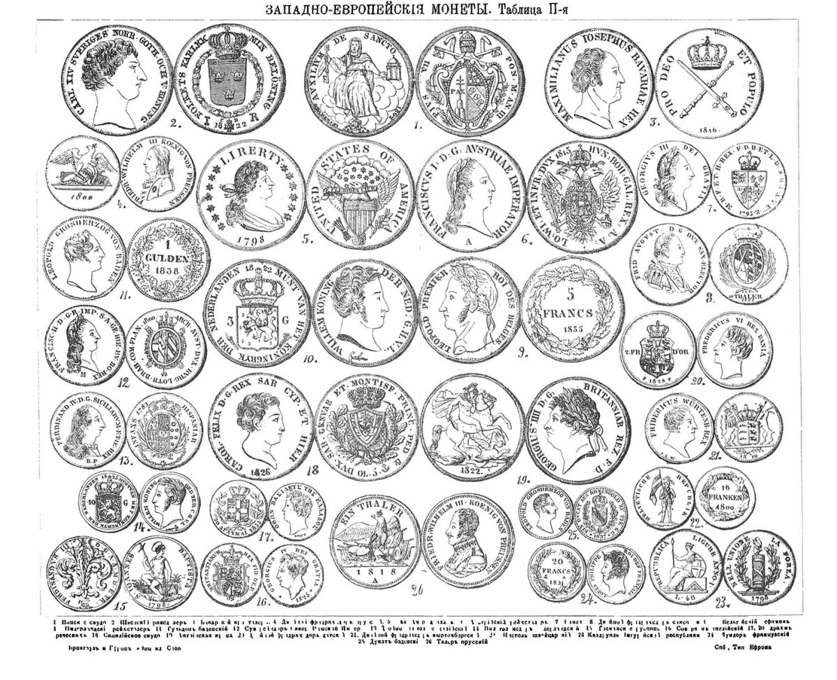 Старинные монеты