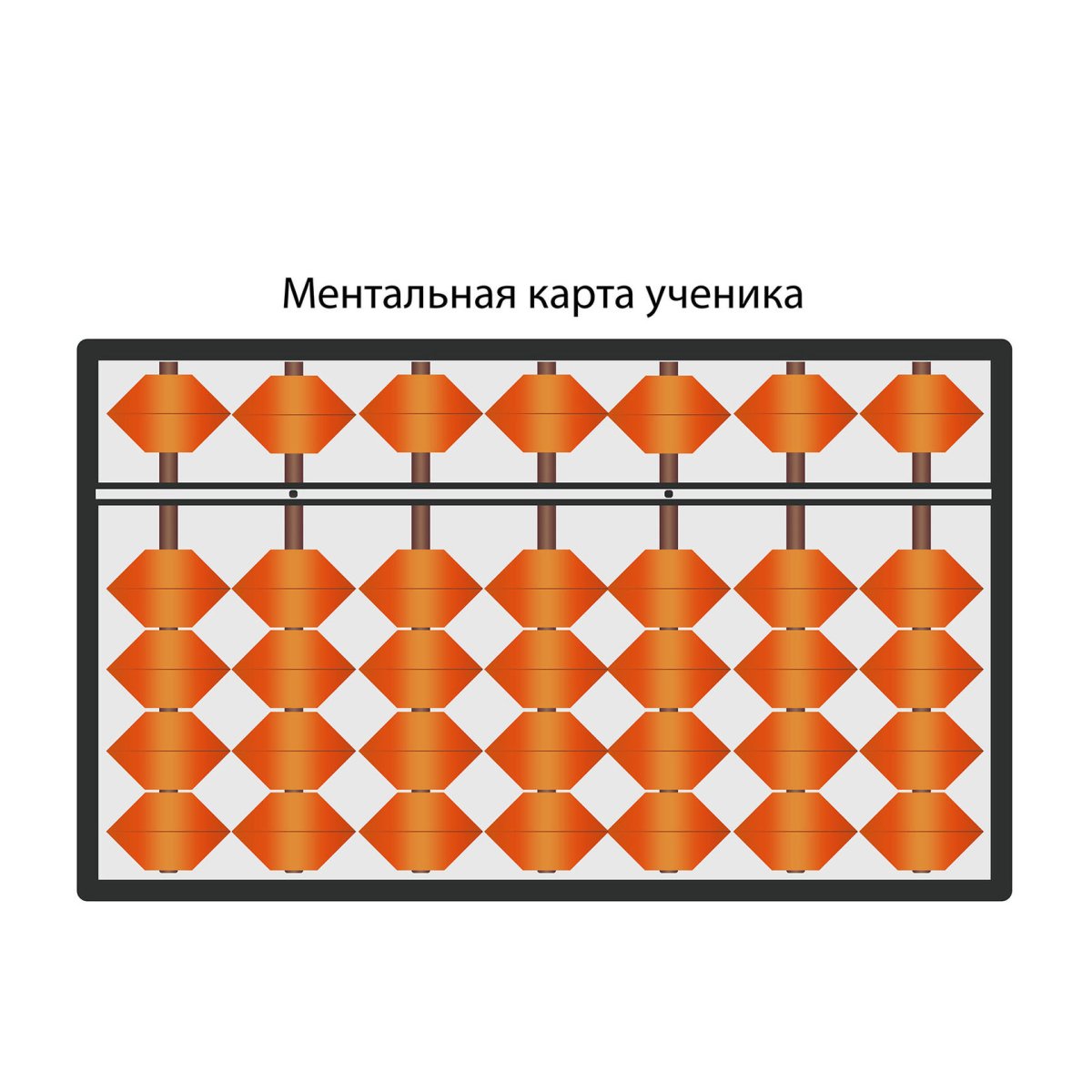 Счет на абакусах