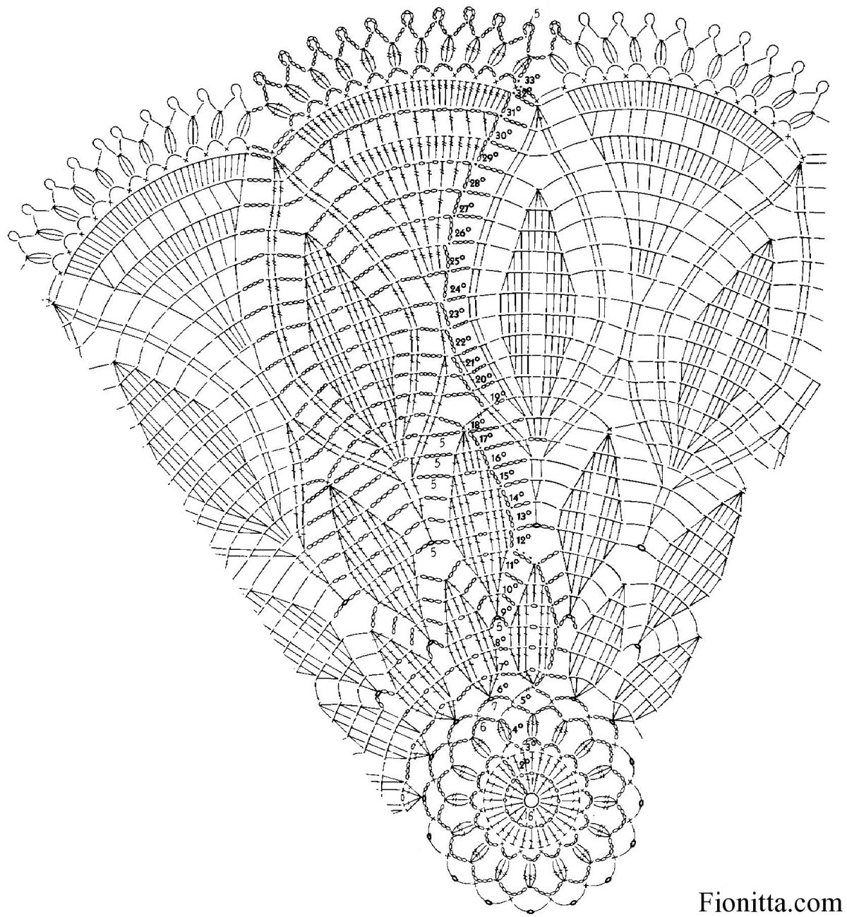 Узоры для салфеток крючком