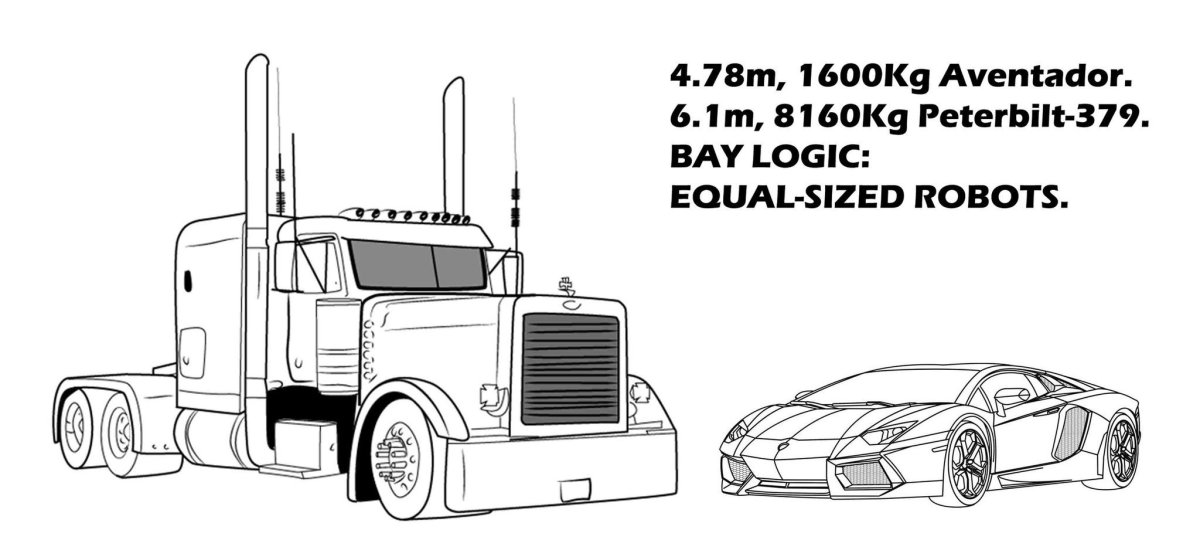 Раскраска фура