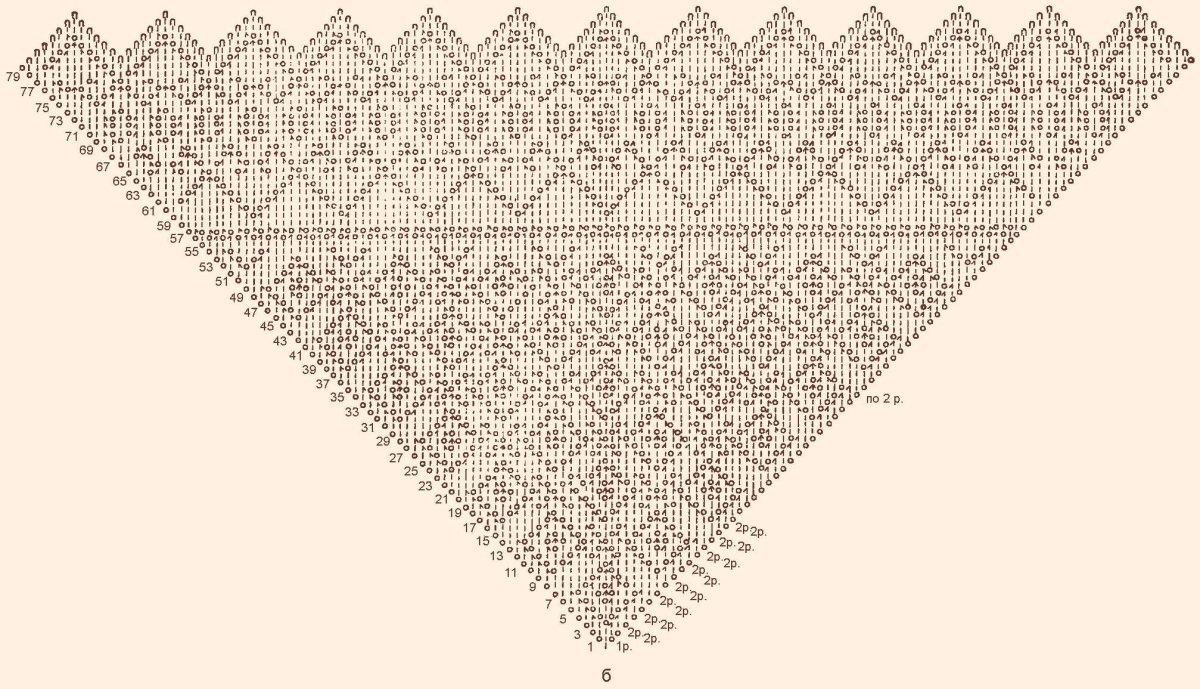 Узоры Ришелье