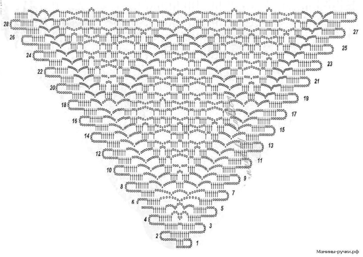 Снуд воротник капюшон выкройка