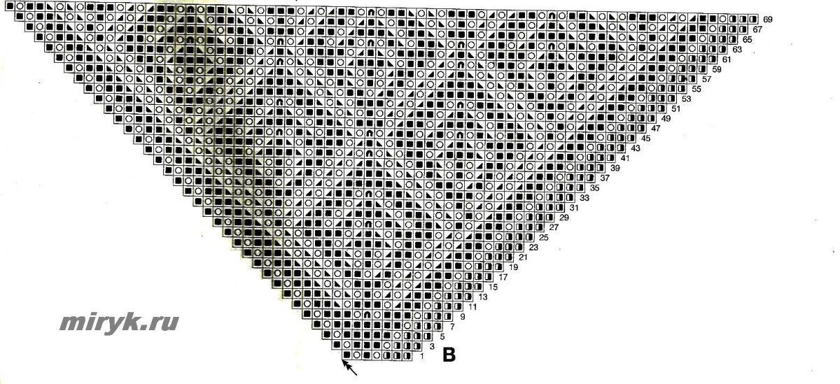 Как красиво завязать платок на шее