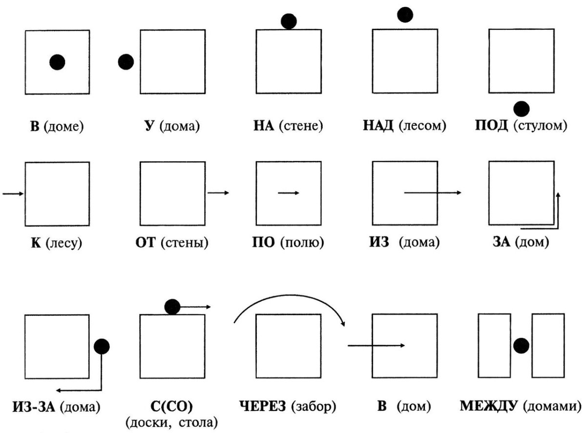 Предлоги на английском карточки