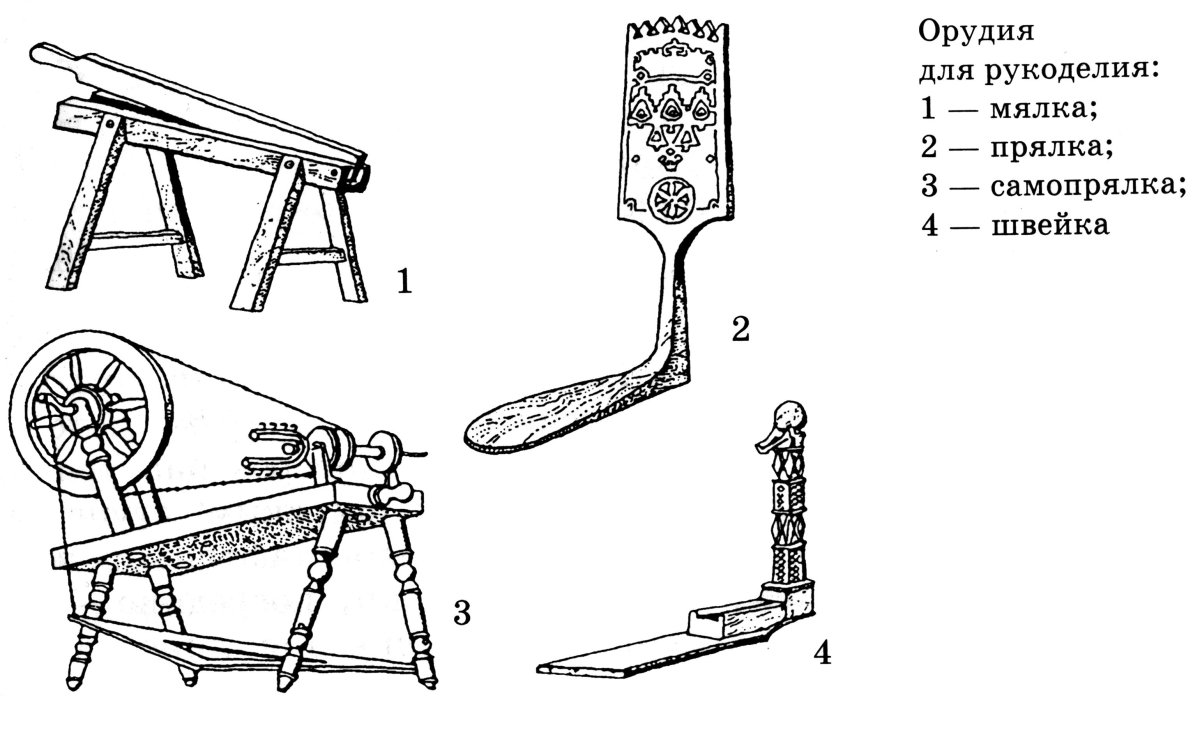 Веретено СССР схема