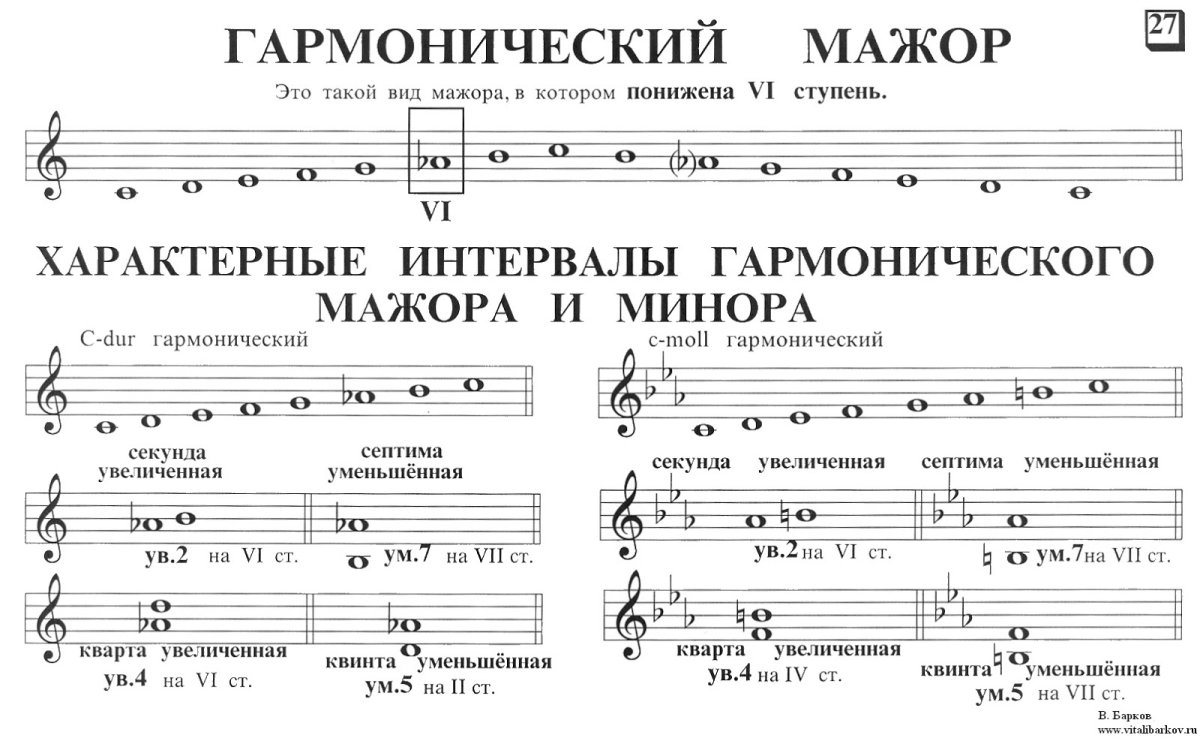 До мажор сольфеджио 1