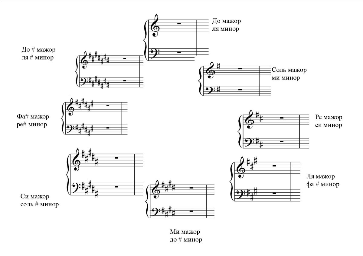 Раскраска Танцующие дети