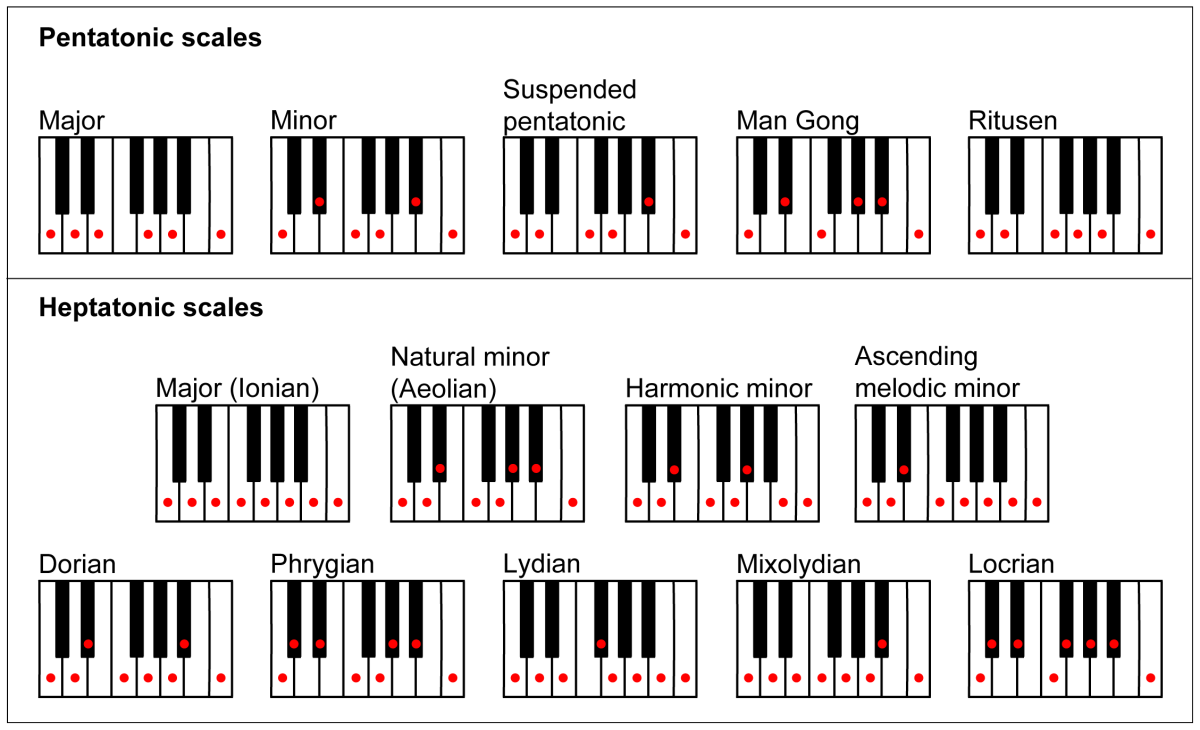 Лесенка ступеньки музыкальные устойчивые