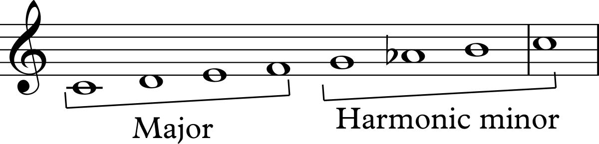 Ноты для кларнета Катюша