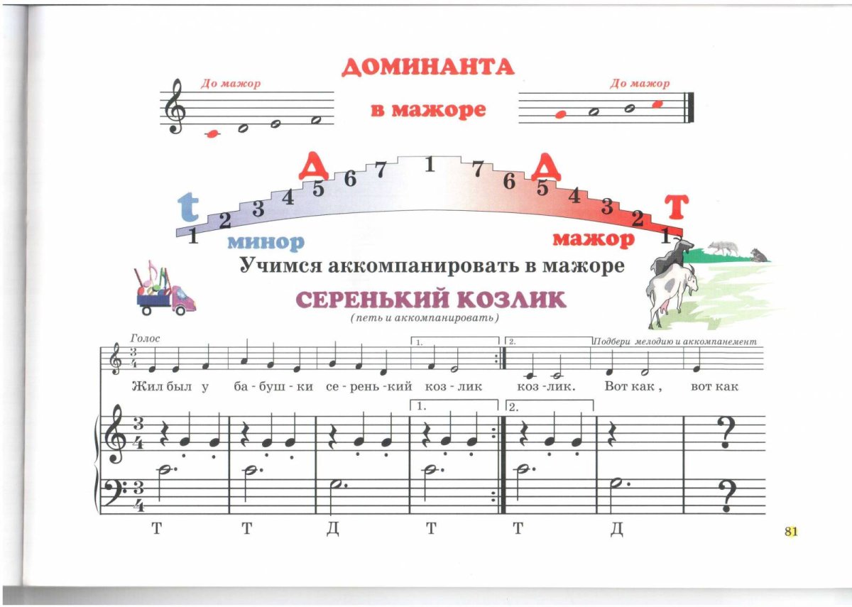 Ноты раскраска