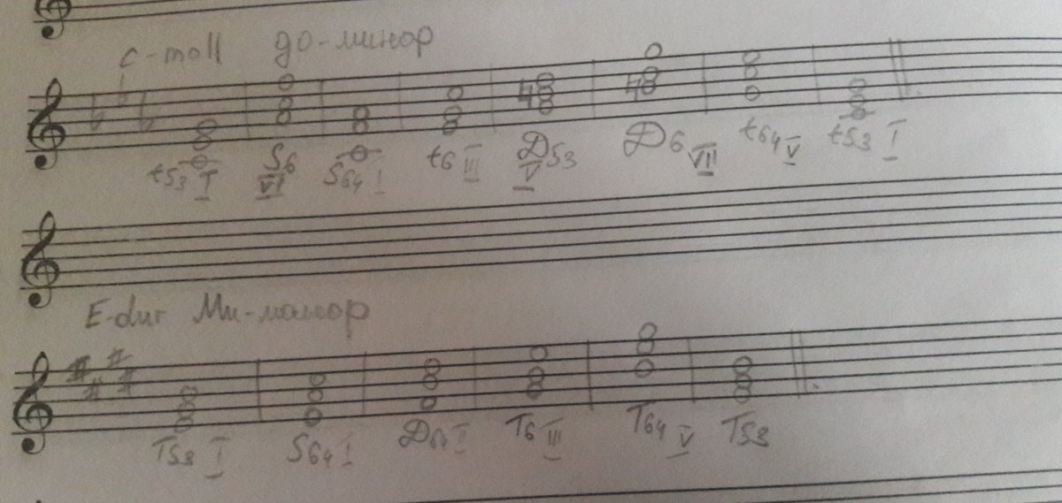 Ам7 Аккорд на гитаре