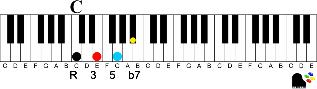Кадансовый оборот в Ре миноре