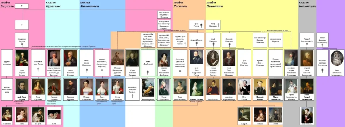 Война и мир родословная героев