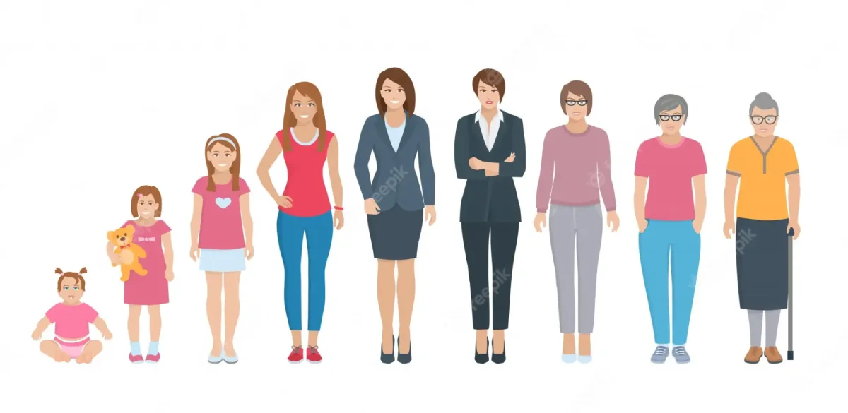 Возраст от младенца до старика