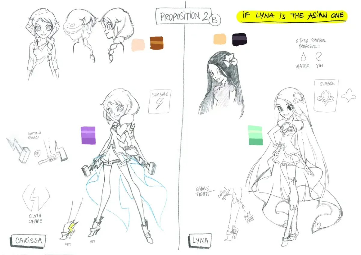 Лолирок раскадровки