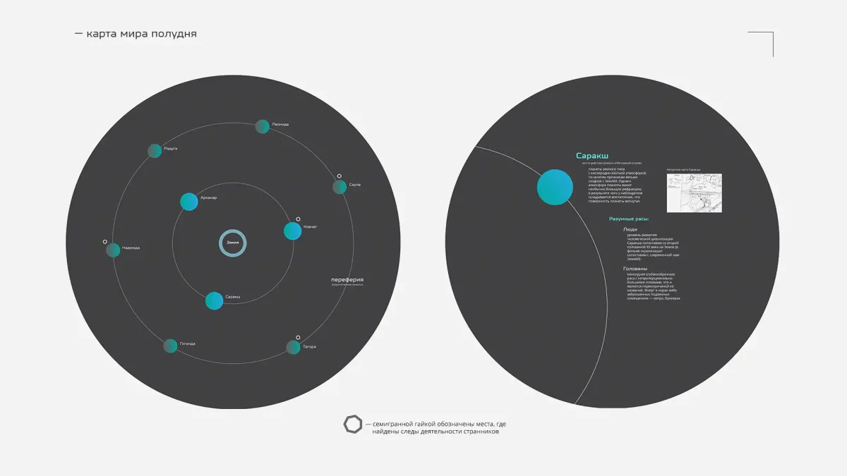 Цикл полудня Стругацкие