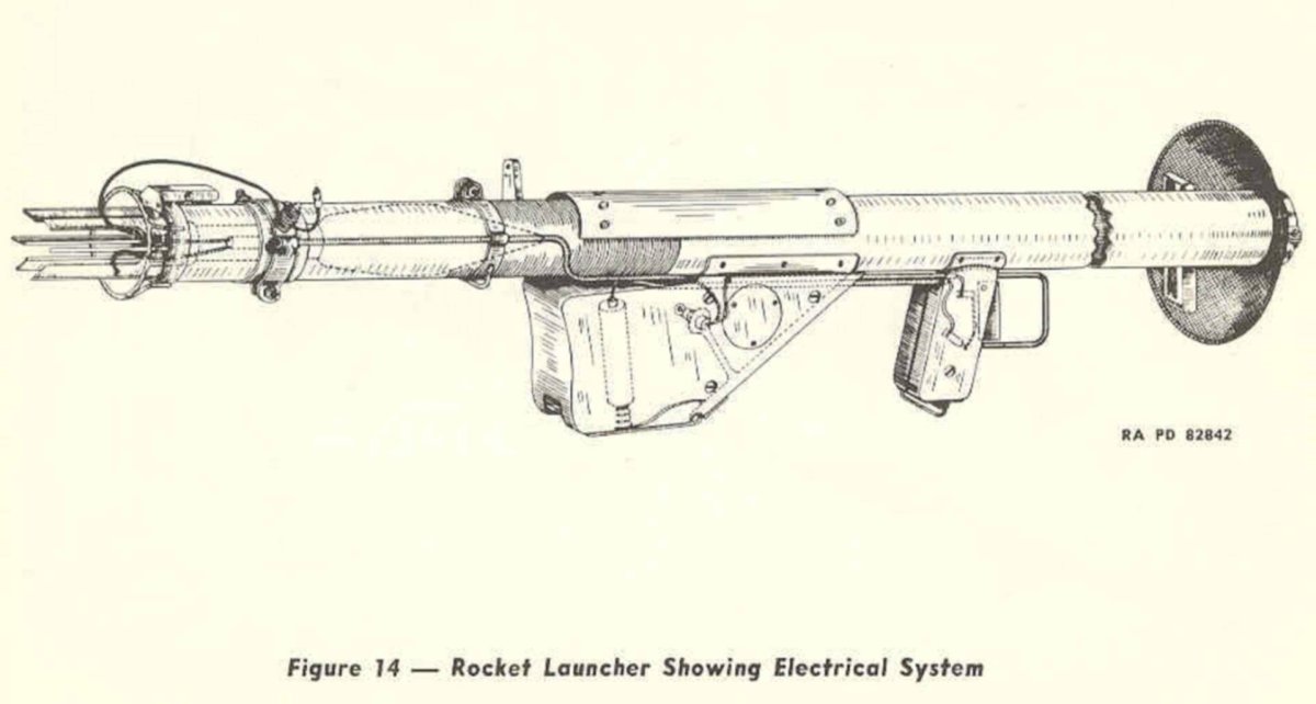 М1 базука ТТХ