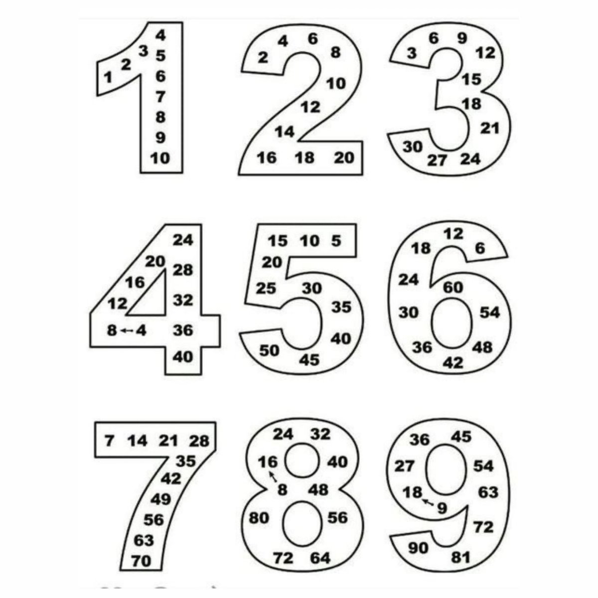 Раскраски для запоминания цифр