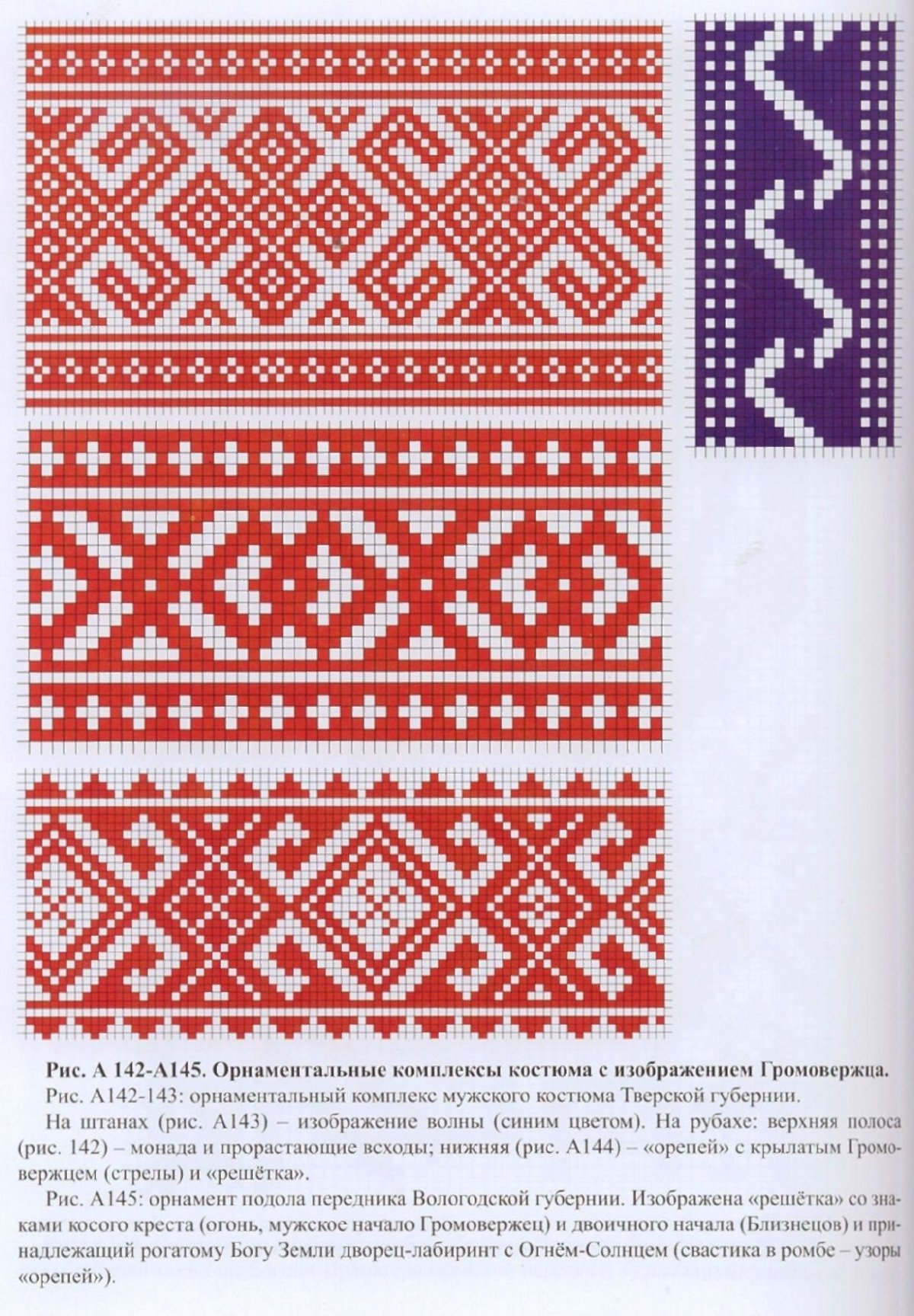 Орнаменты старинных рушников Тверской губернии