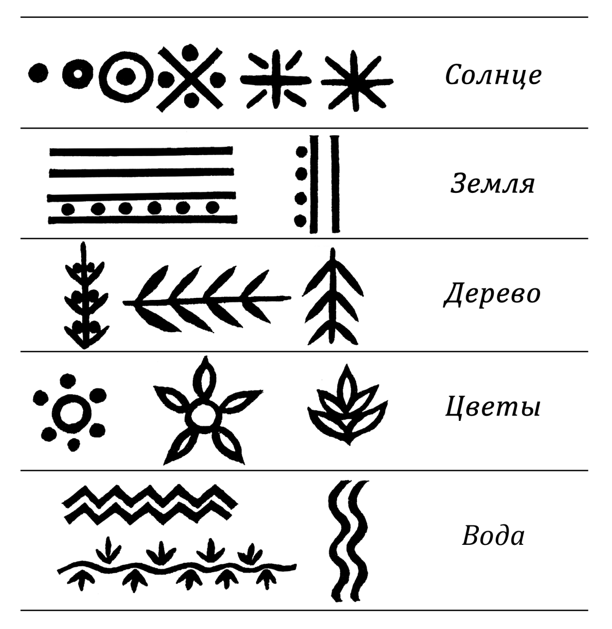 Зжнаки солнце земли воды